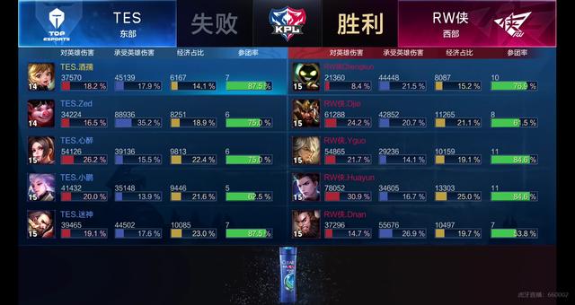 度最佳选手 度最佳选手