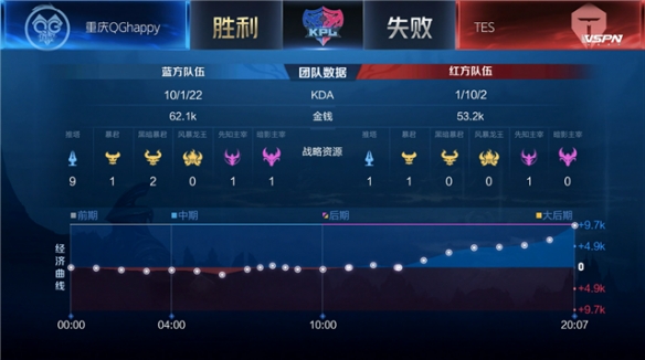 的语境下 的语境下